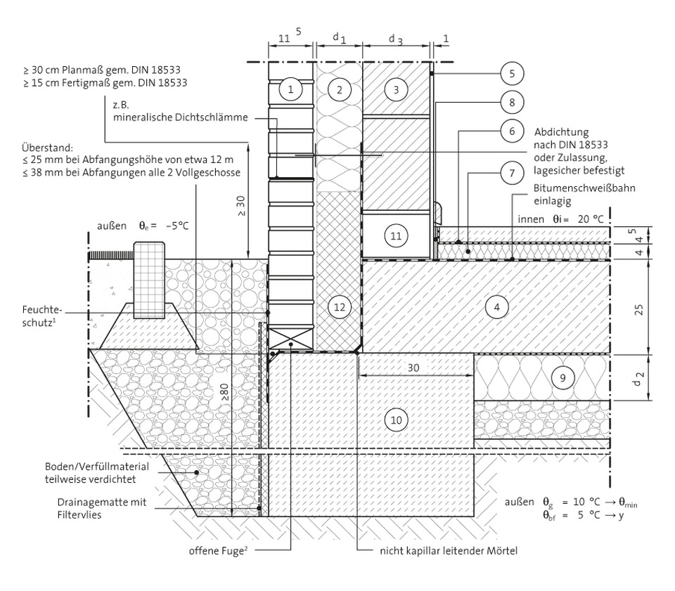 Mit Streifenfundament, außenseitig gedämmt, Streifenfundament seitlich nicht gedämmt – mit Kimmstein
