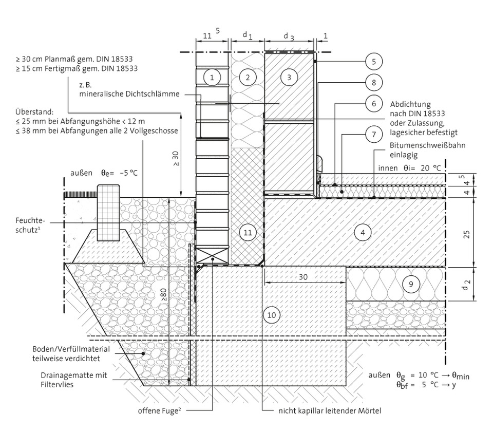Mit Streifenfundament – außenseitig gedämmt ohne Kimmstein