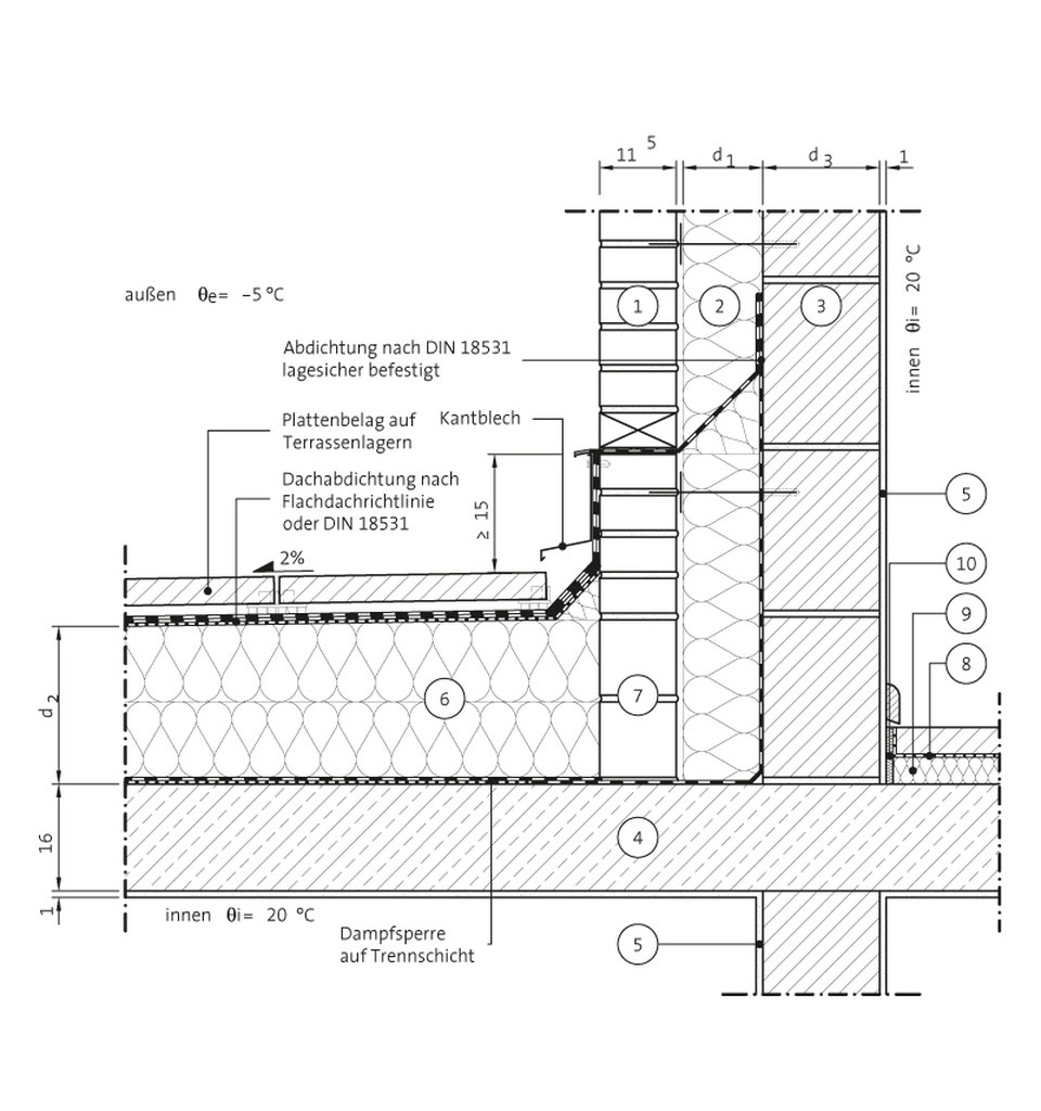 A und B: Loggien, Erker, Terrassen, Durchfahrten – unten Geschossdecke – Wandebene ohne Fenster/Tür