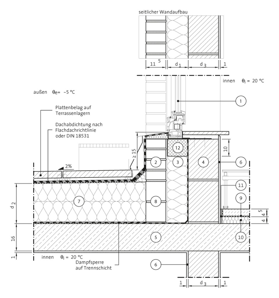 Loggien, Erker, Terrassen, Durchfahrten Anschluss unten Geschossdecke – Fenster/Tür in Dämmebene