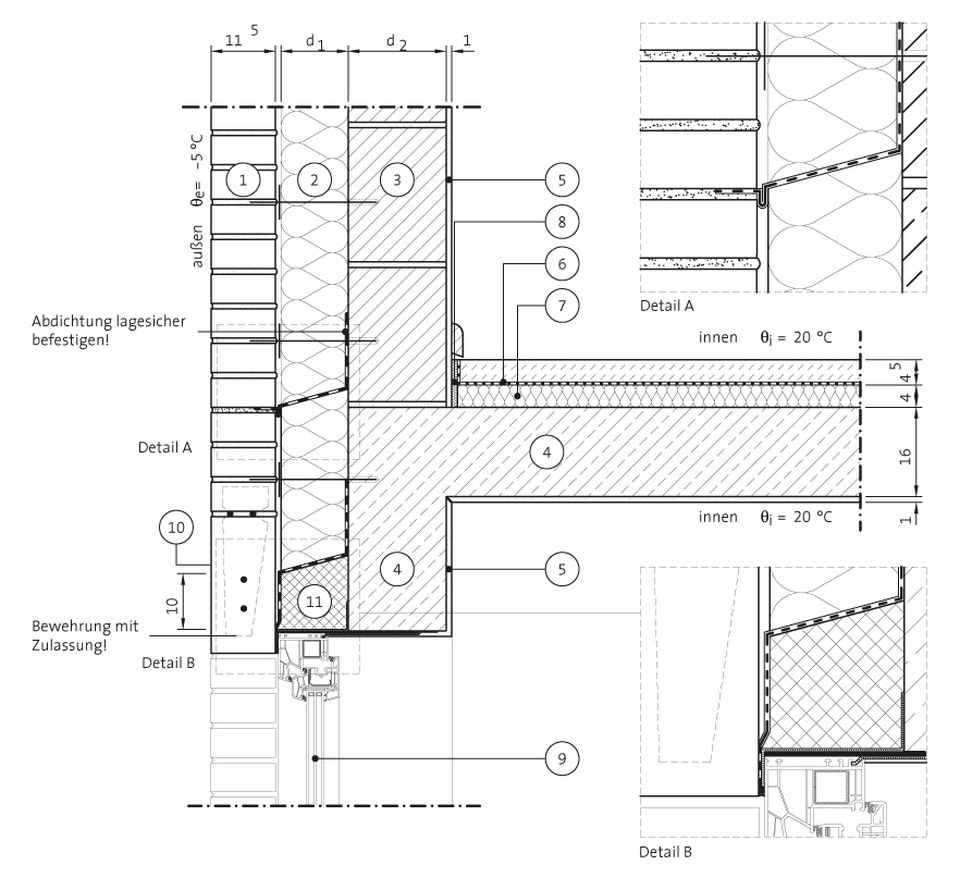 Fenster/Tür – gemauerter Sturz
