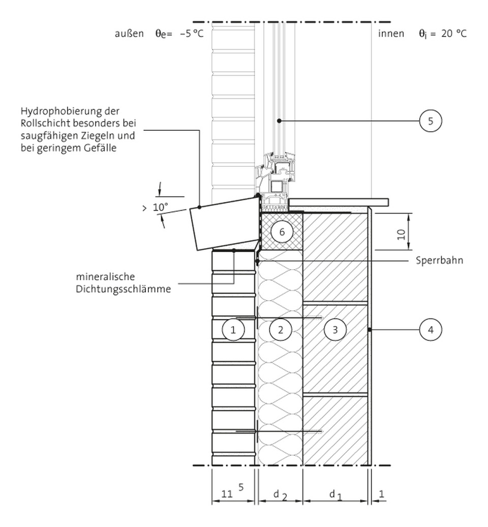 Fenster-/Türbrüstung – gemauerte Sohlbank