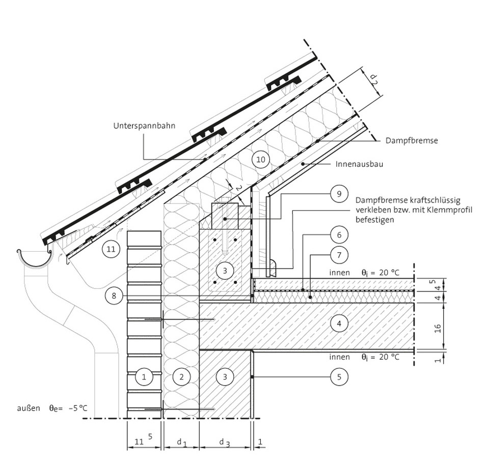 Traufanschluss beheizter Dachraum – Zwischensparrendämmung