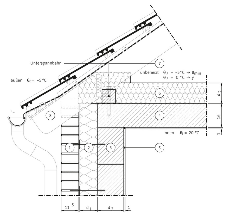 Traufanschluss unbeheizter Dachraum