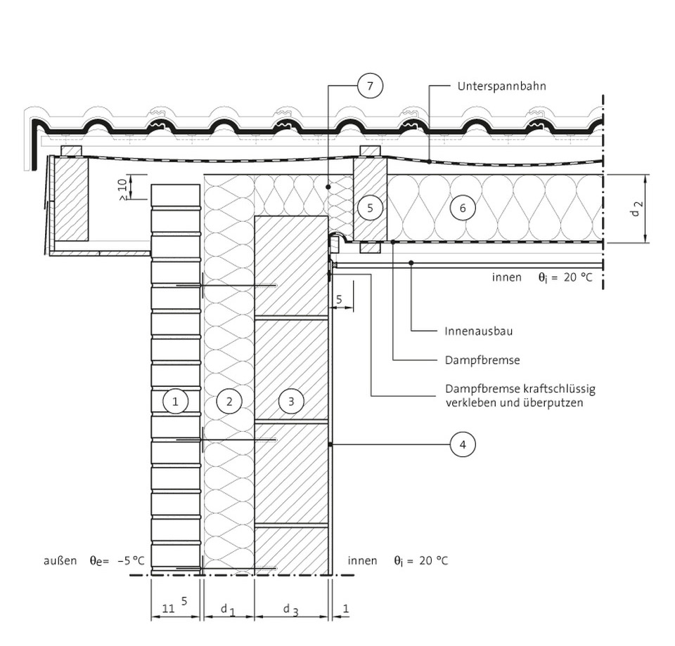 Ortganganschluss – Zwischensparrendämmung