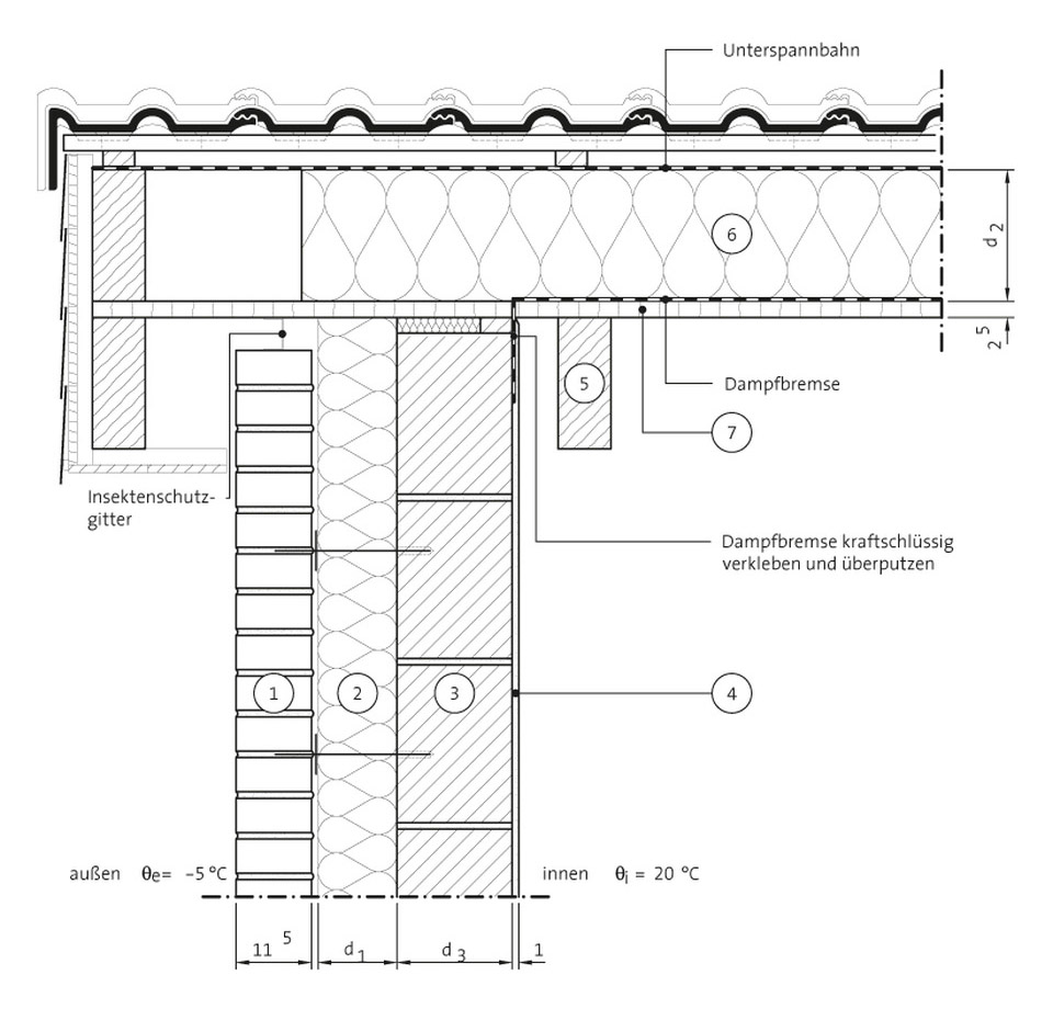 Ortganganschluss – Aufsparrendämmung