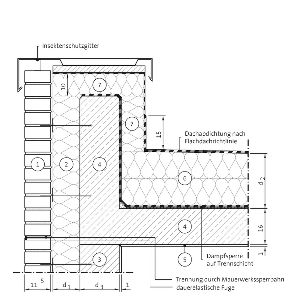 Attikaanschluss – Dach nicht begehbar