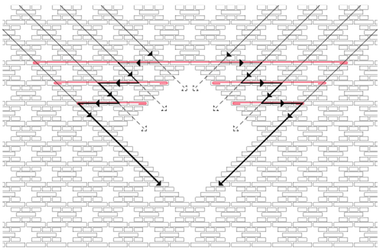 Von der Maschine zu ganz neuen Möglichkeiten
